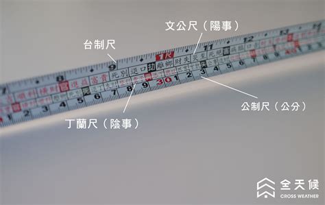 尺紅字|捲尺上面的字有什麼用？文公尺、魯班尺、丁蘭尺一次了解